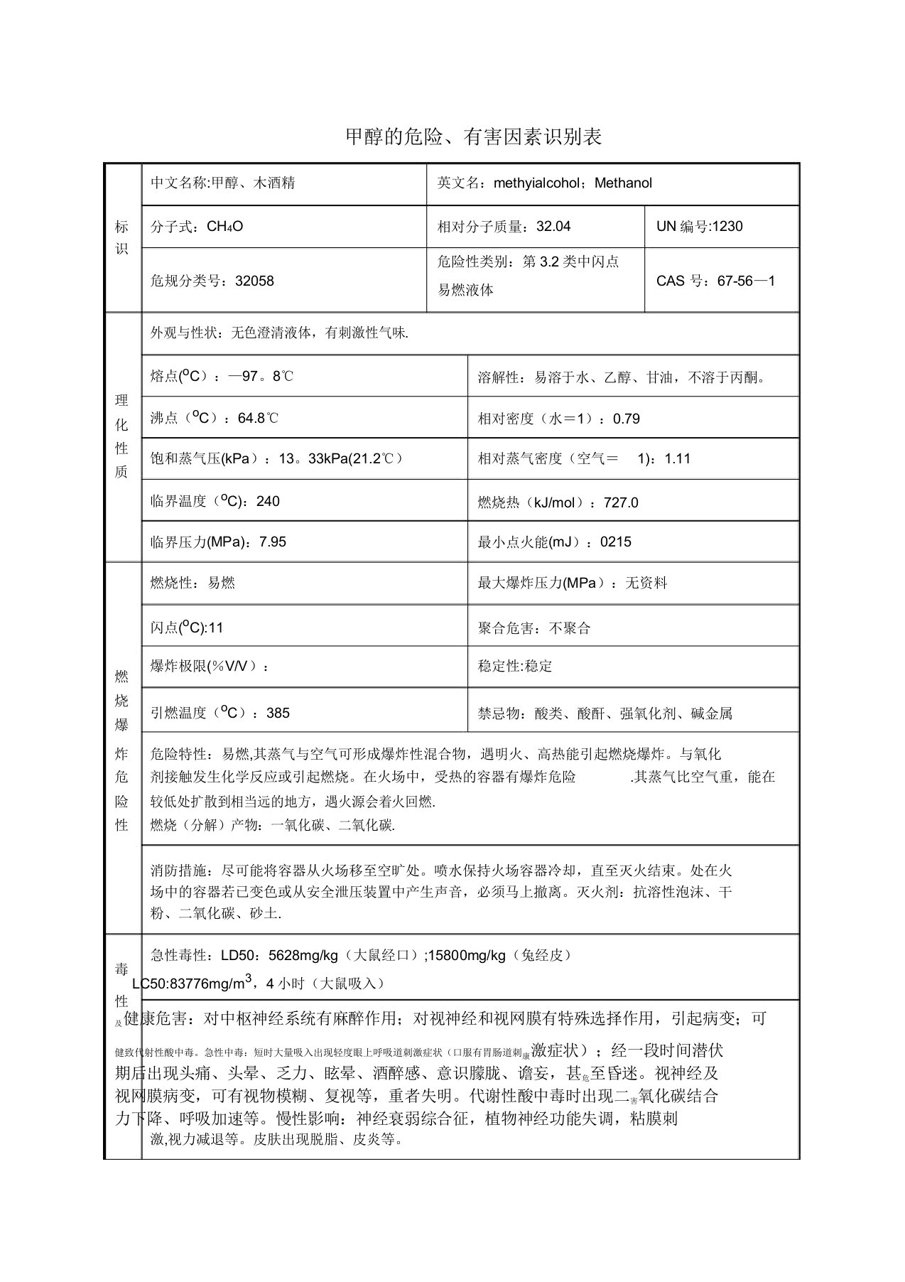 甲醇安全技术说明书范本模板