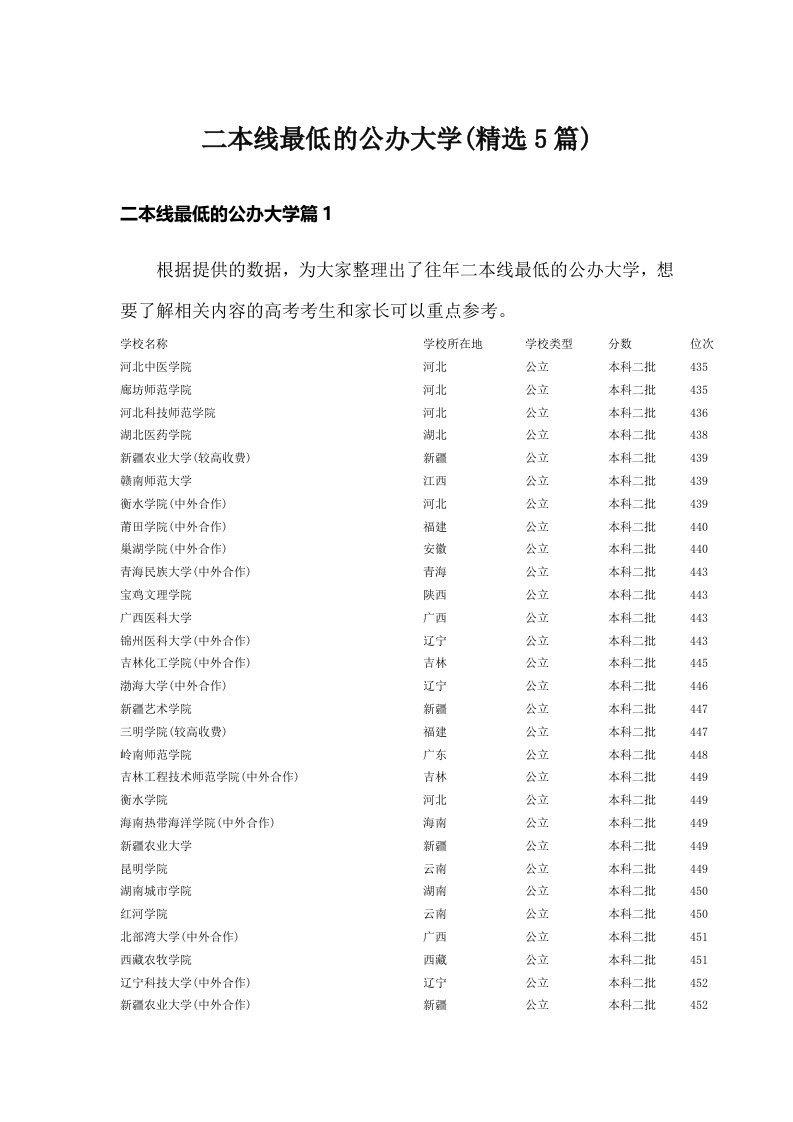 二本线最低的公办大学(精选5篇)