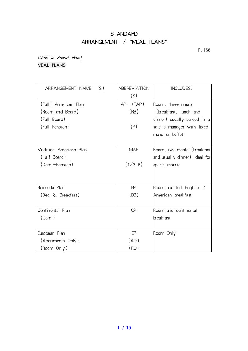 酒店客房营运专用参考资料