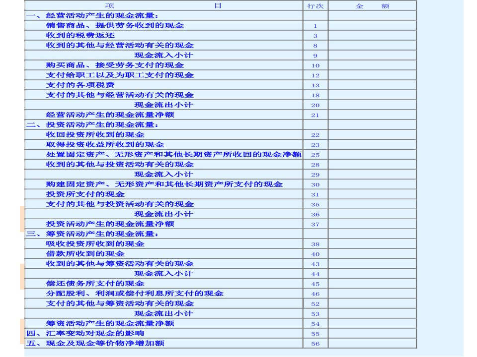 现金流量表解读ppt课件