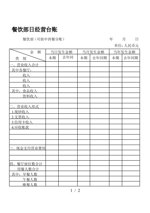 餐饮部日经营台账