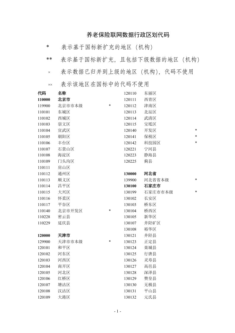 养老保险联网数据行政区划代码