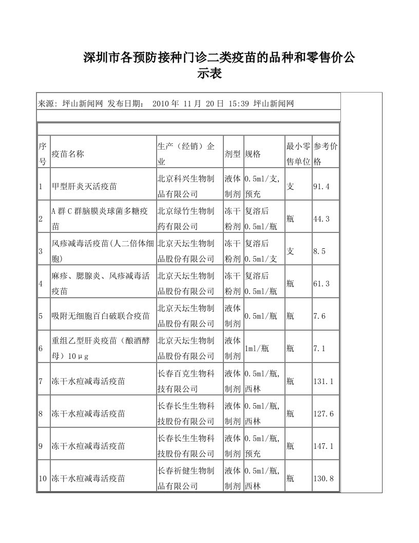 深圳市各预防接种门诊二类疫苗的品种和零售价公示表