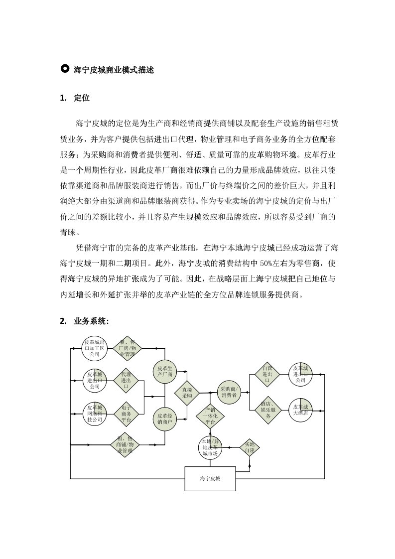 海宁皮城商业模式