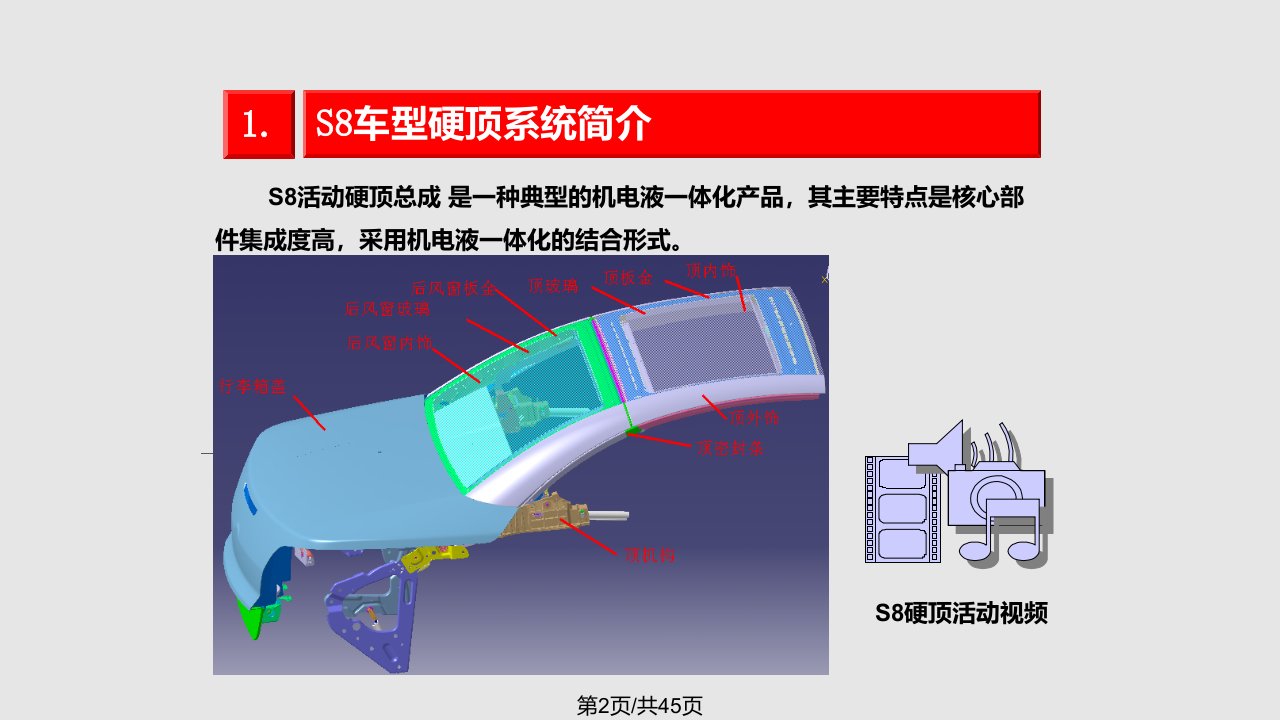 比亚迪S新车型硬顶系统资料