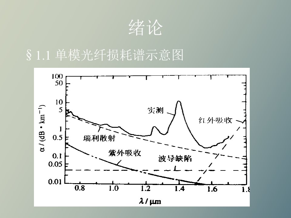 光波导理论与技术