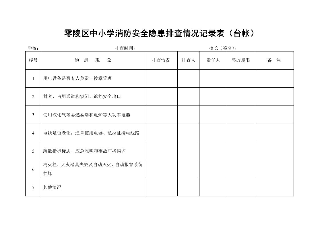 零陵区中山路小学消防安全隐患排查情况记录表