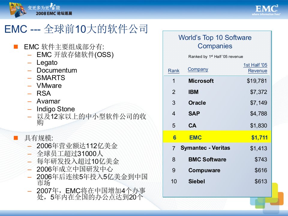 全面数据备份恢复和归档策略EMC