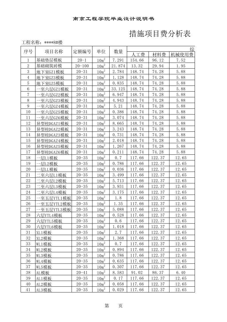 施工组织-10措施项目费分析表