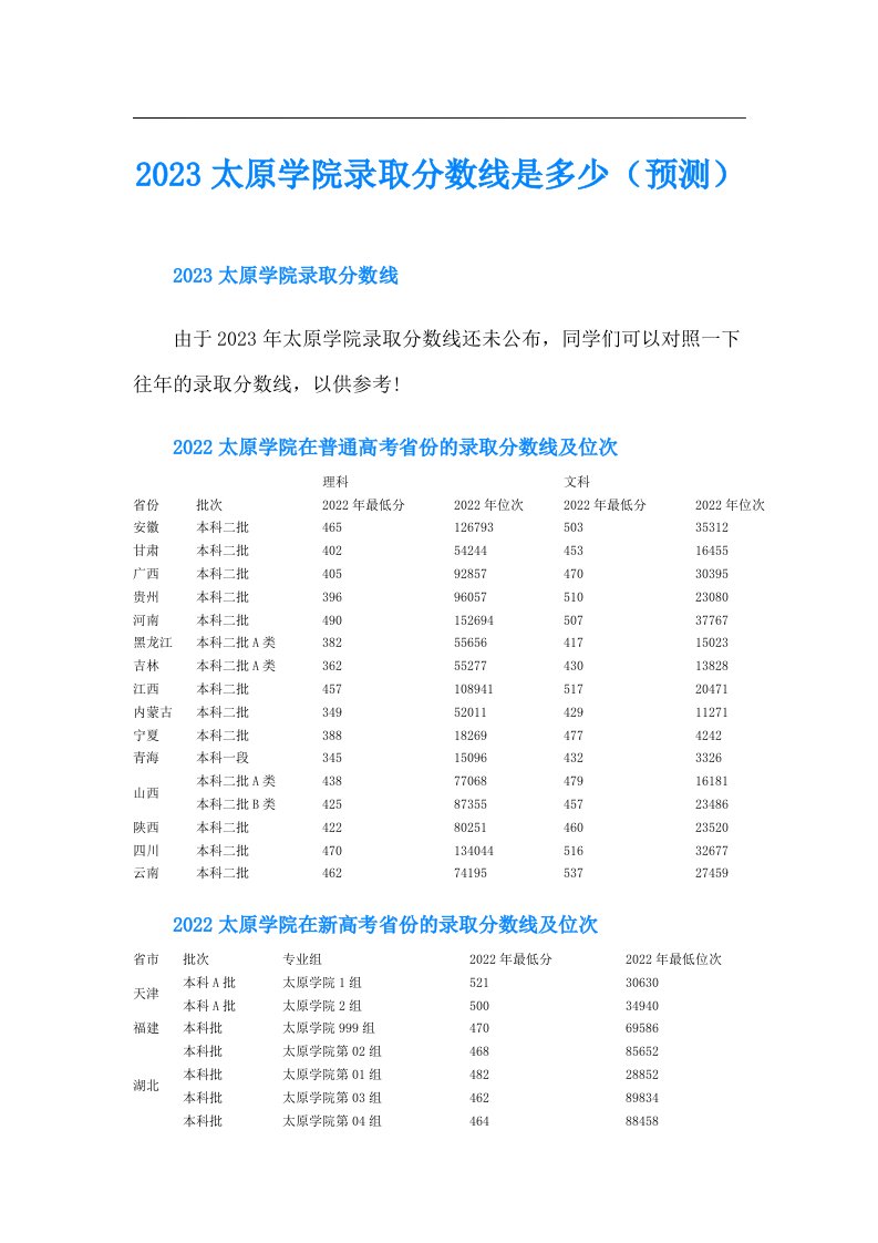 太原学院录取分数线是多少（预测）