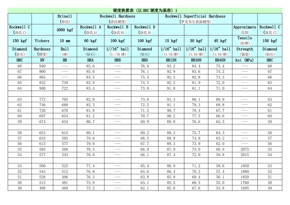 HRA_HRC硬度对照表