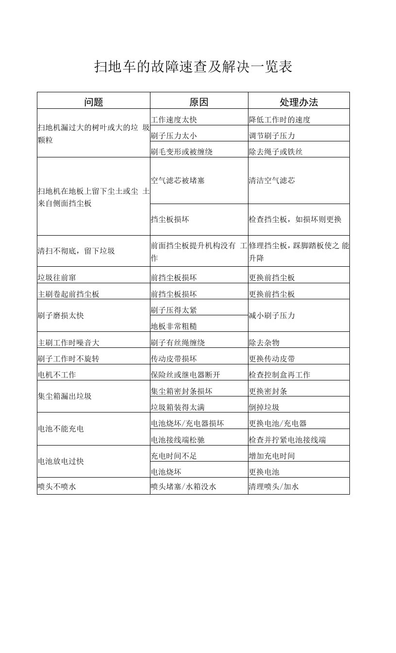 扫地车的故障速查及解决一览表