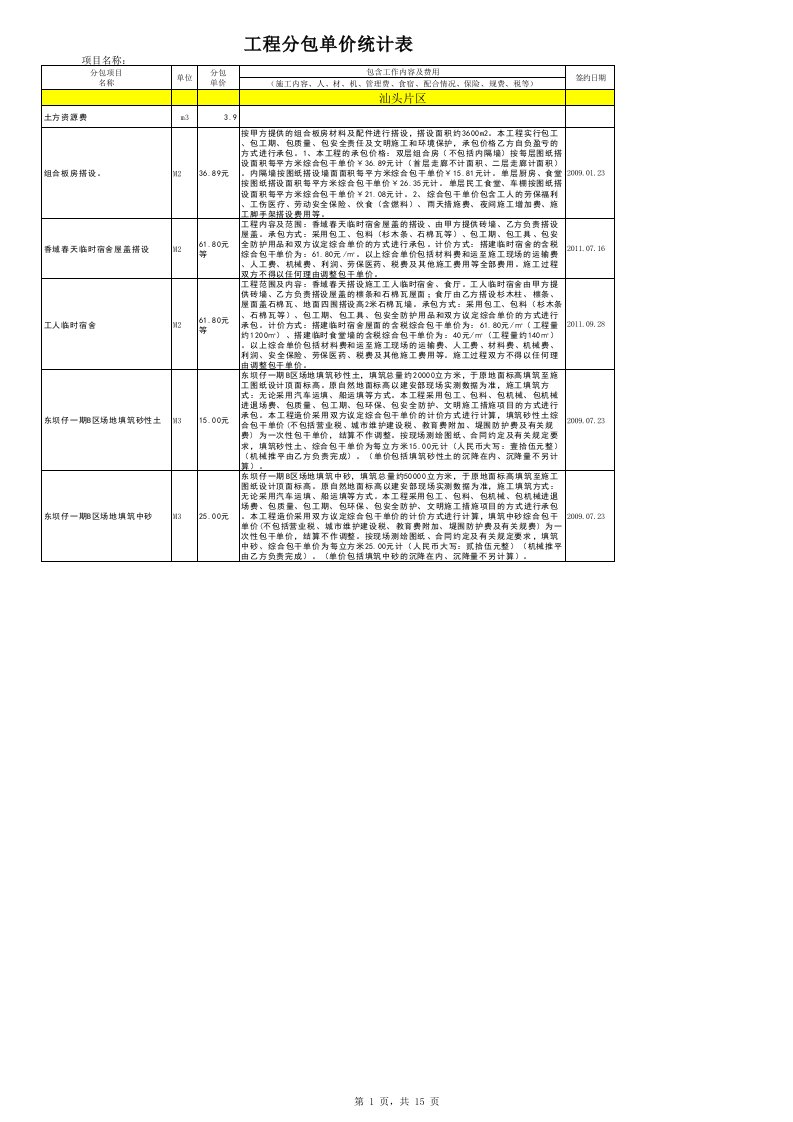 2012年房建工程劳务分包项目单价(百度)