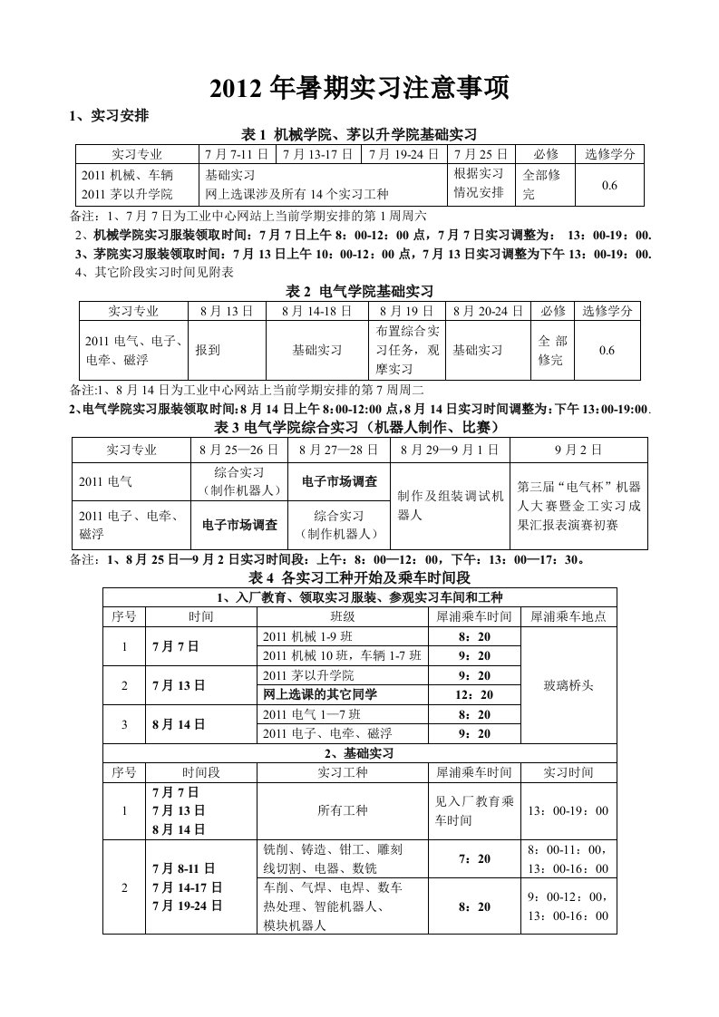 工程实践专业列表