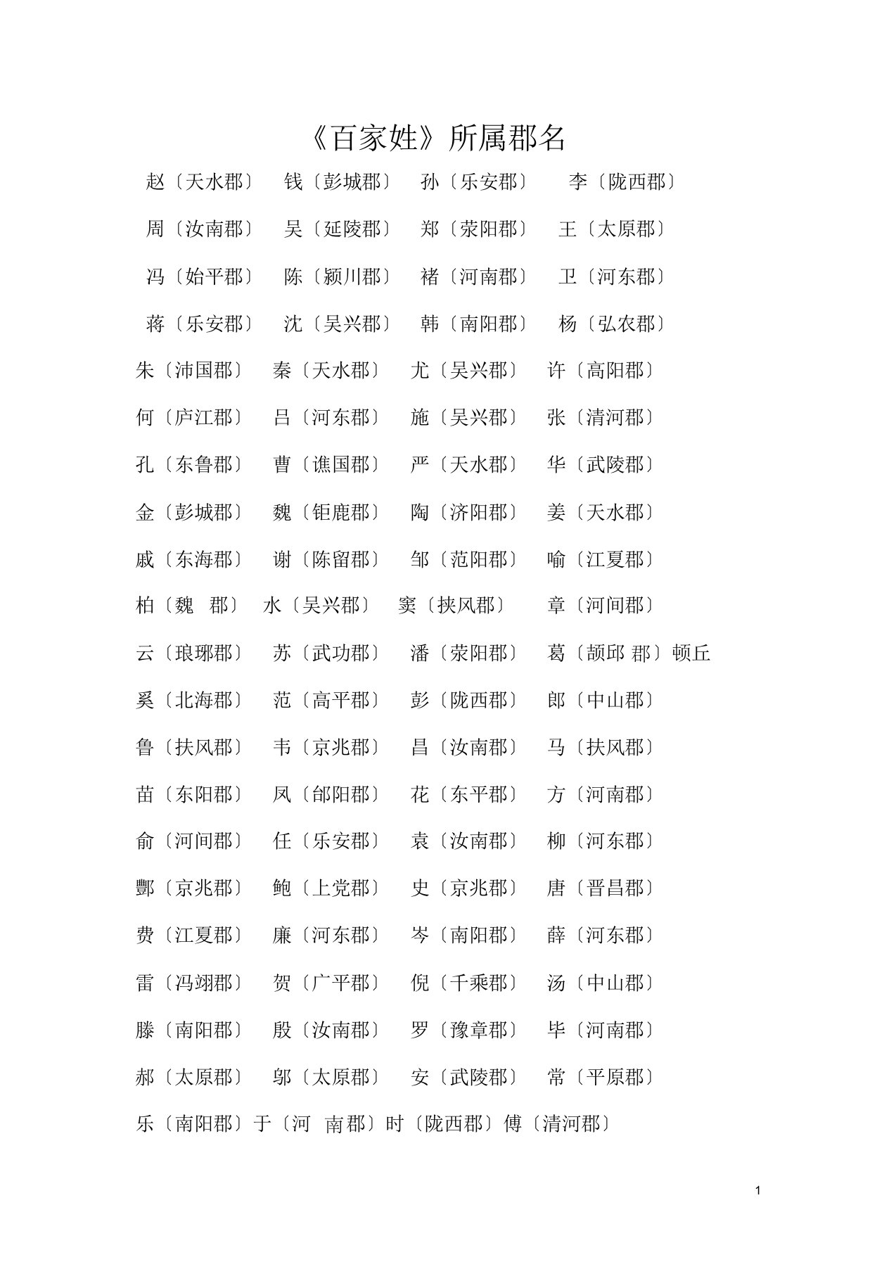 《百家姓》所属郡名