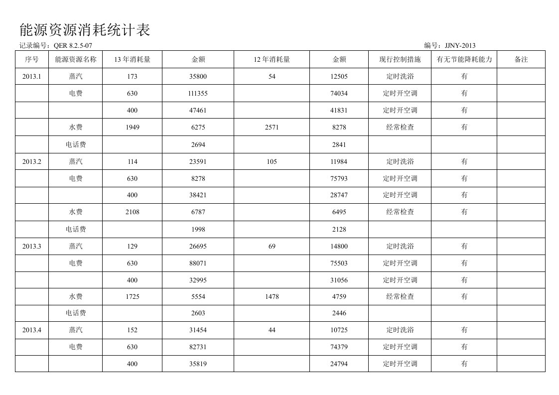 能源资源消耗统计表