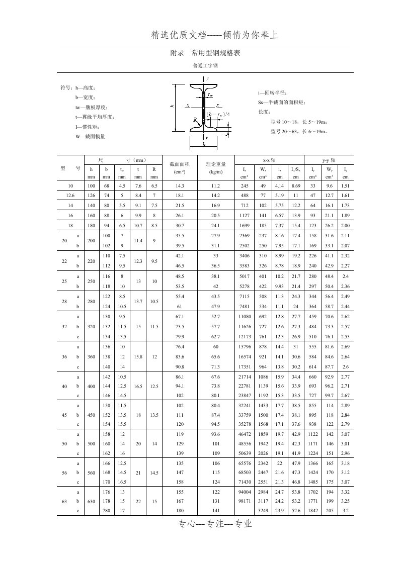 常用型钢规格表(共12页)