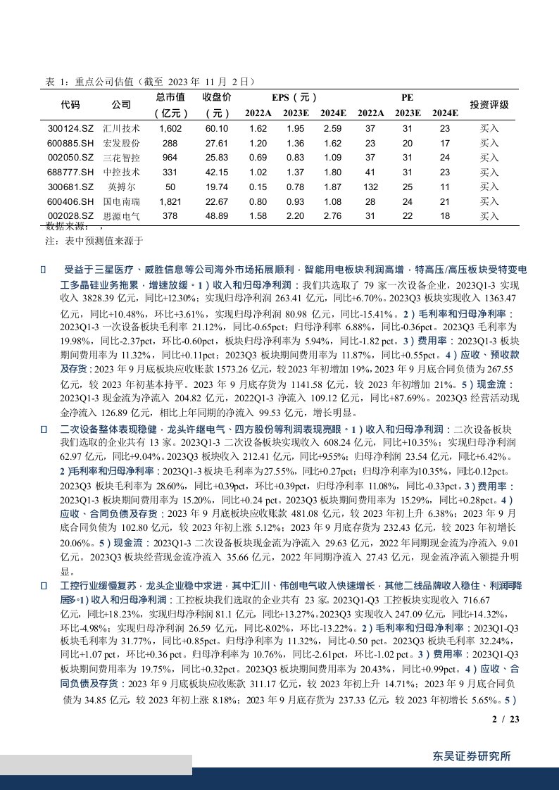 电力设备行业深度报告：工控下游部分行业已现恢复苗头，电网投资稳中有增