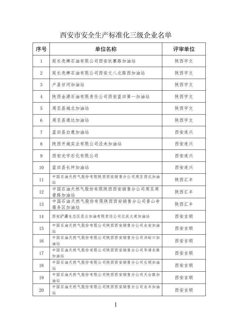 西安市安全生产标准化三级企业名单