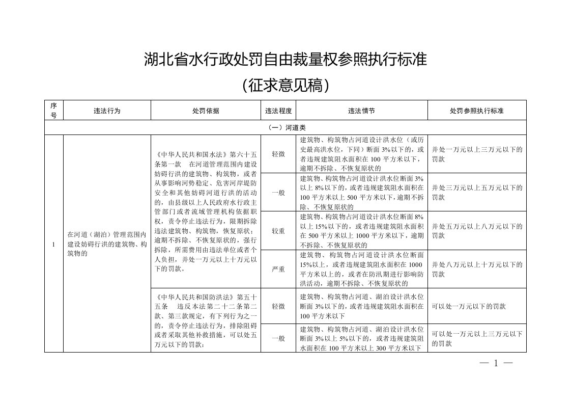 《湖北省水行政处罚自由裁量权参照执行标准》