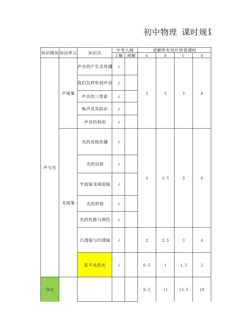 初中物理课时规划