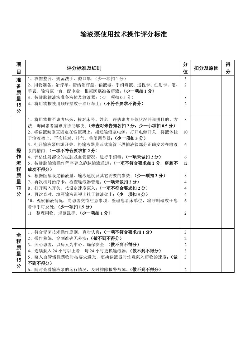 输液泵使用技术操作评分标准