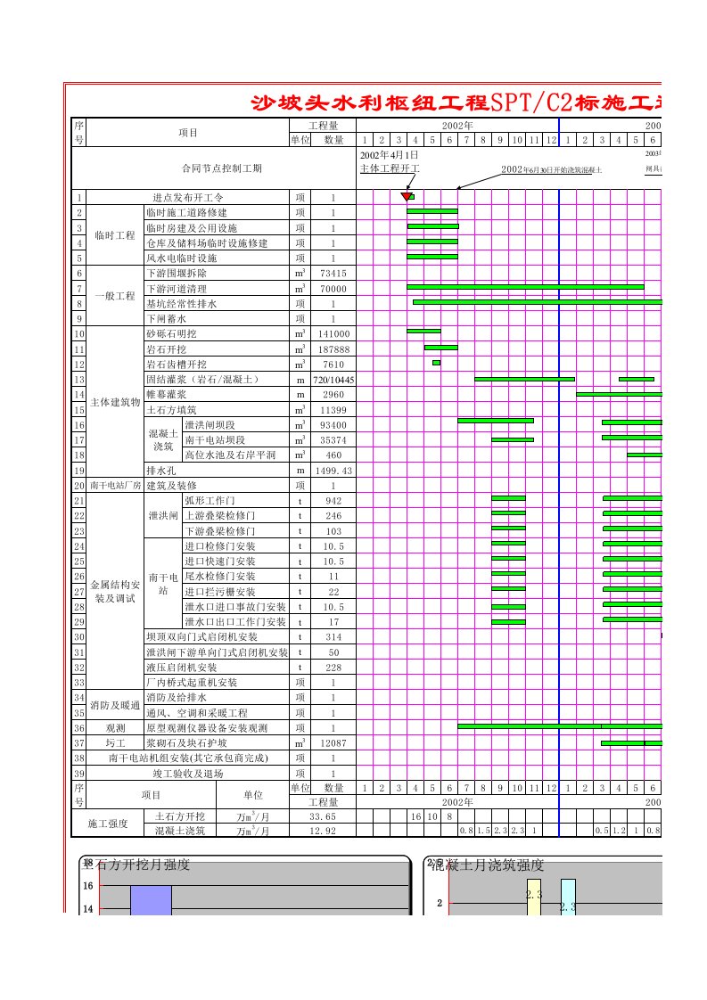 工程资料-沙坡头进度c2