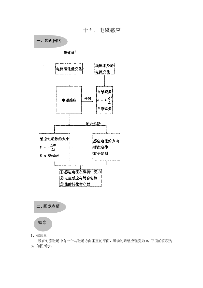 高考复习——《电磁感应》典型例题复习