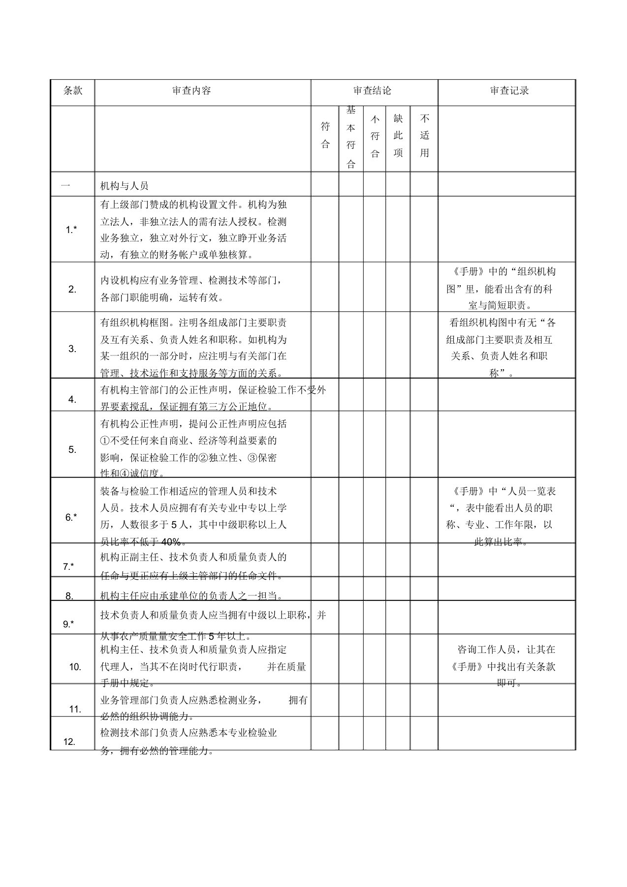 农产品质量检测实验室100条评审准备要点