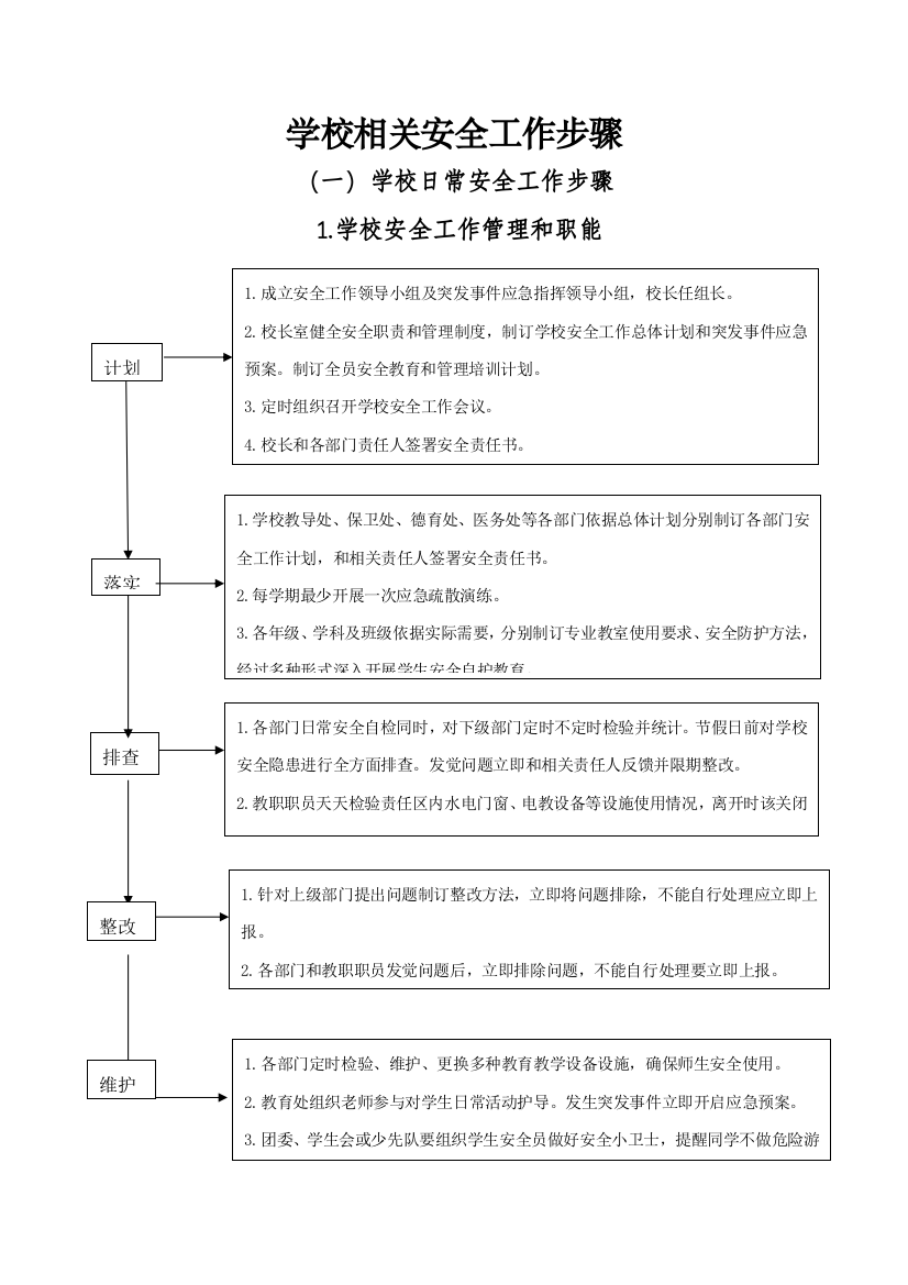 学校相关安全工作综合流程