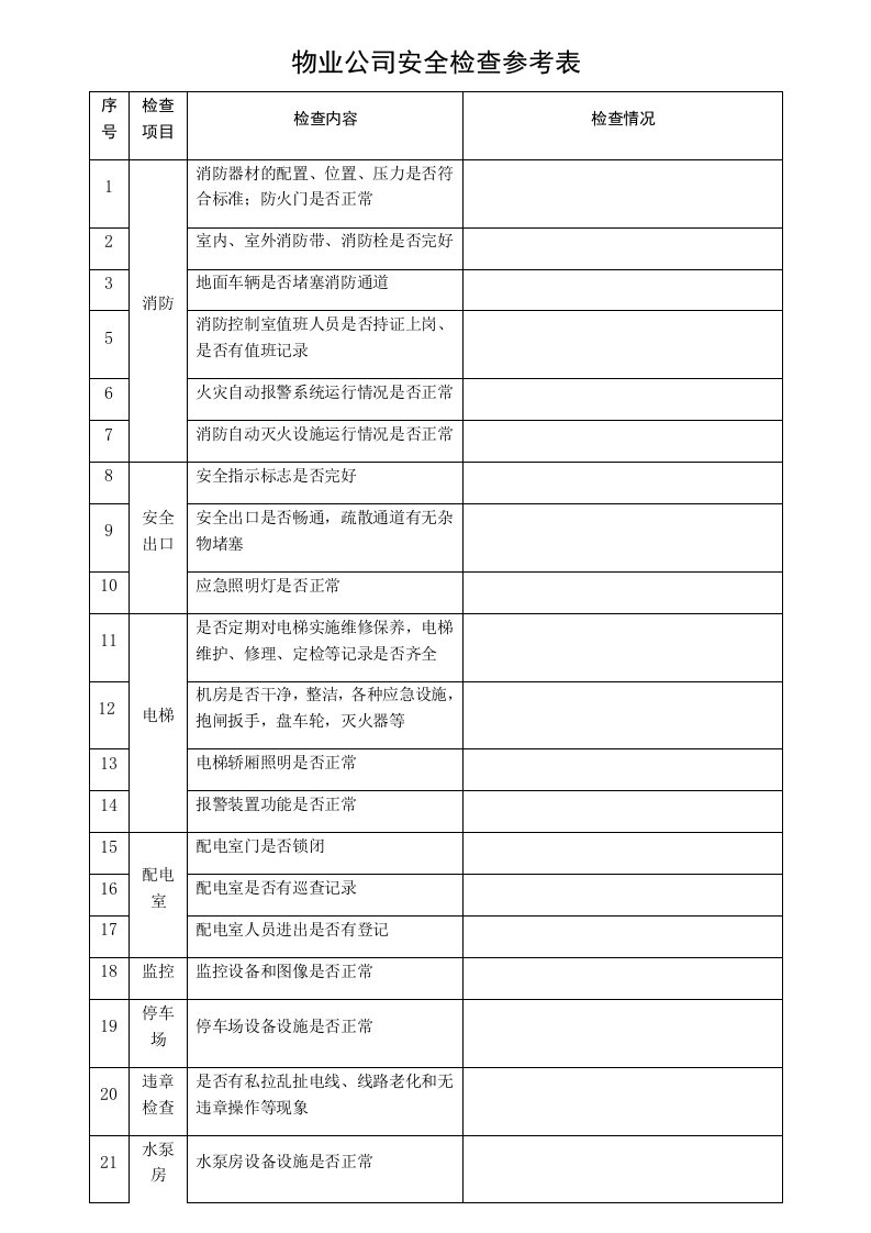 4物业公司安全检查表