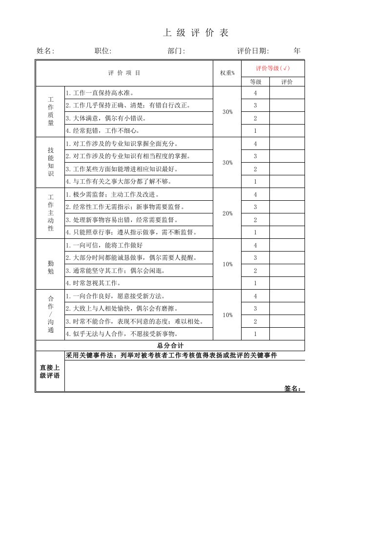 人力资源管理360度评估表