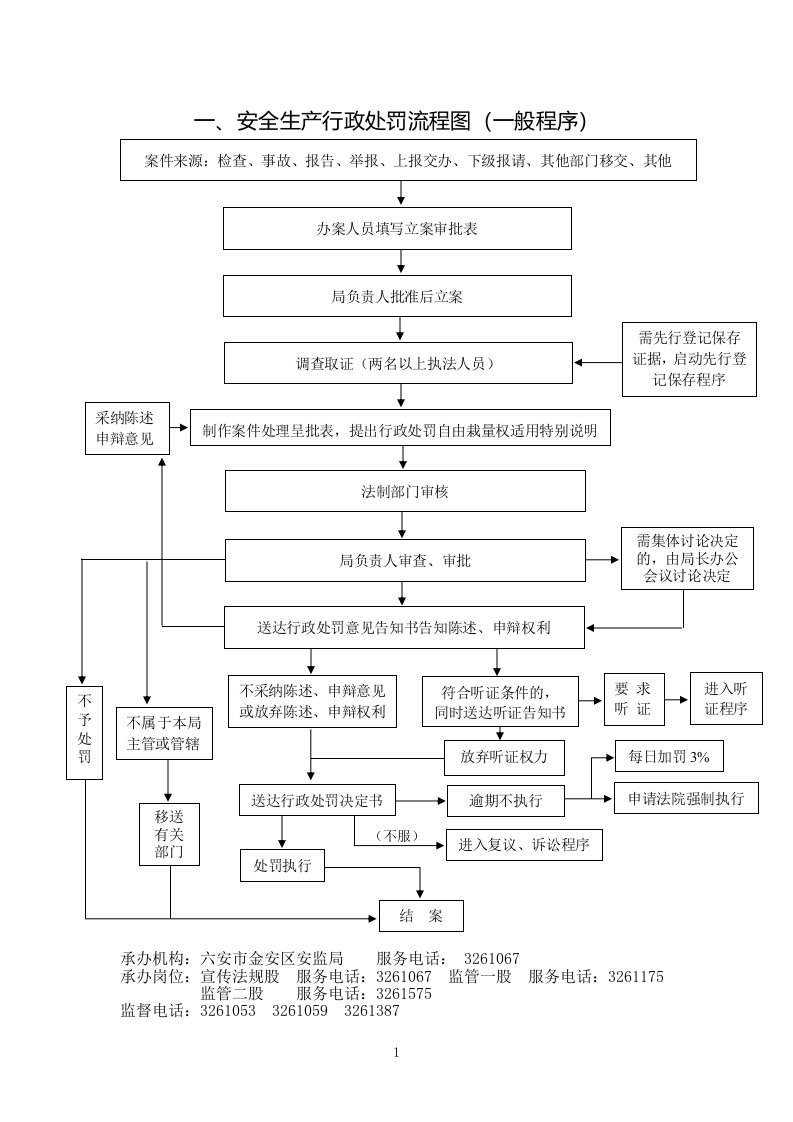 一、安全生产行政处罚流程图（一般程序）