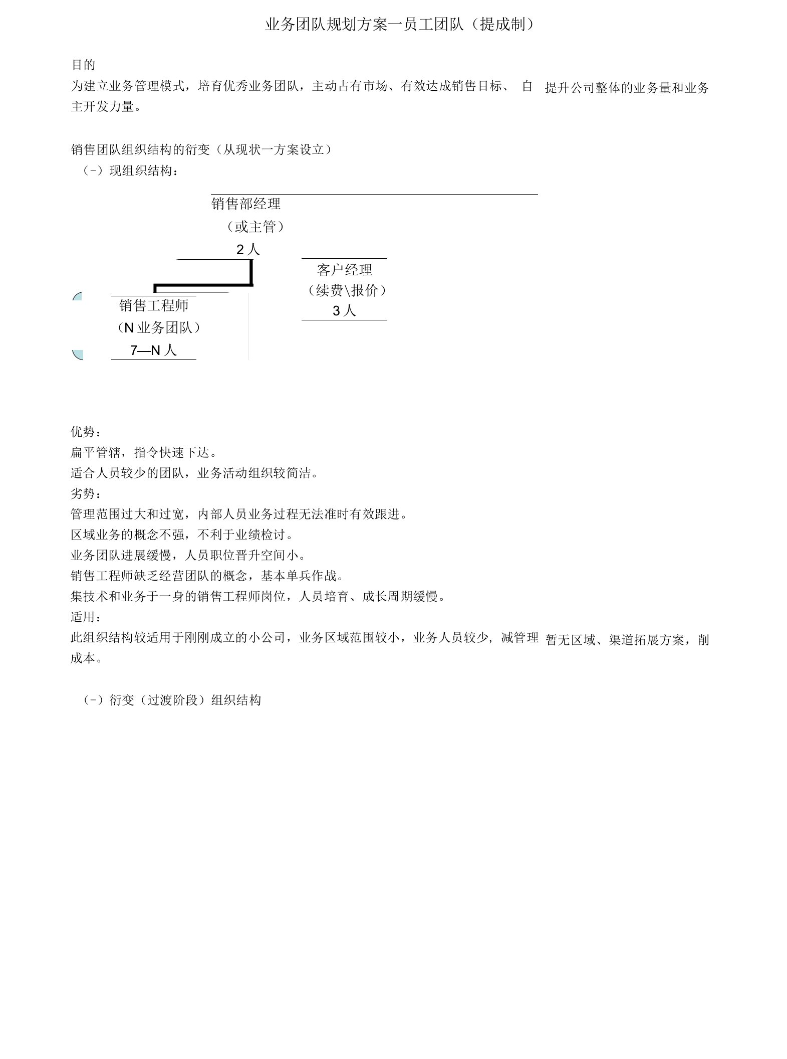 业务团队管理和考核方案