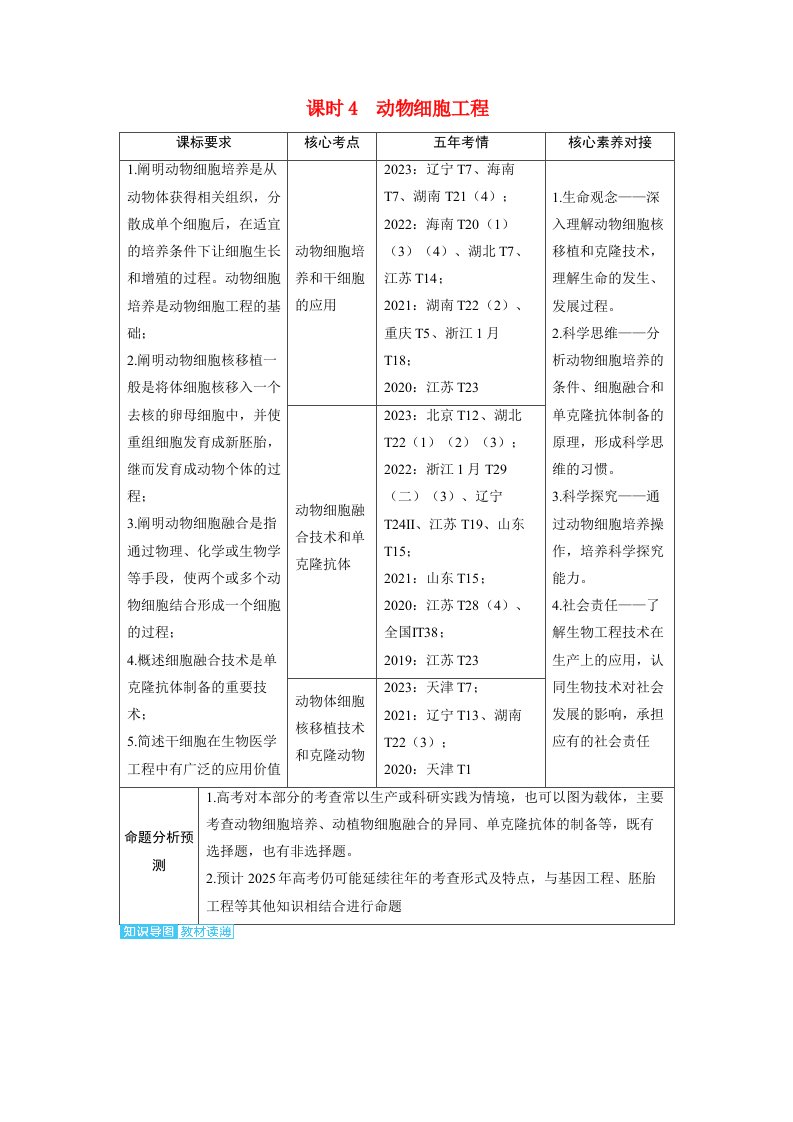 备考2024届高考生物一轮复习讲义第十一章生物技术与工程课时4动物细胞工程考点1’物细胞培养和干细胞的应用