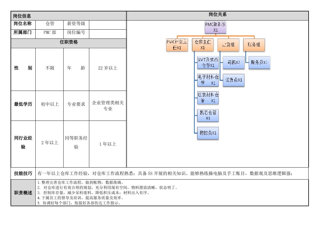 PMC部仓管员岗位职责书