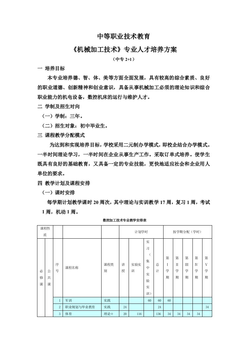 机械加工技术人才培养方案