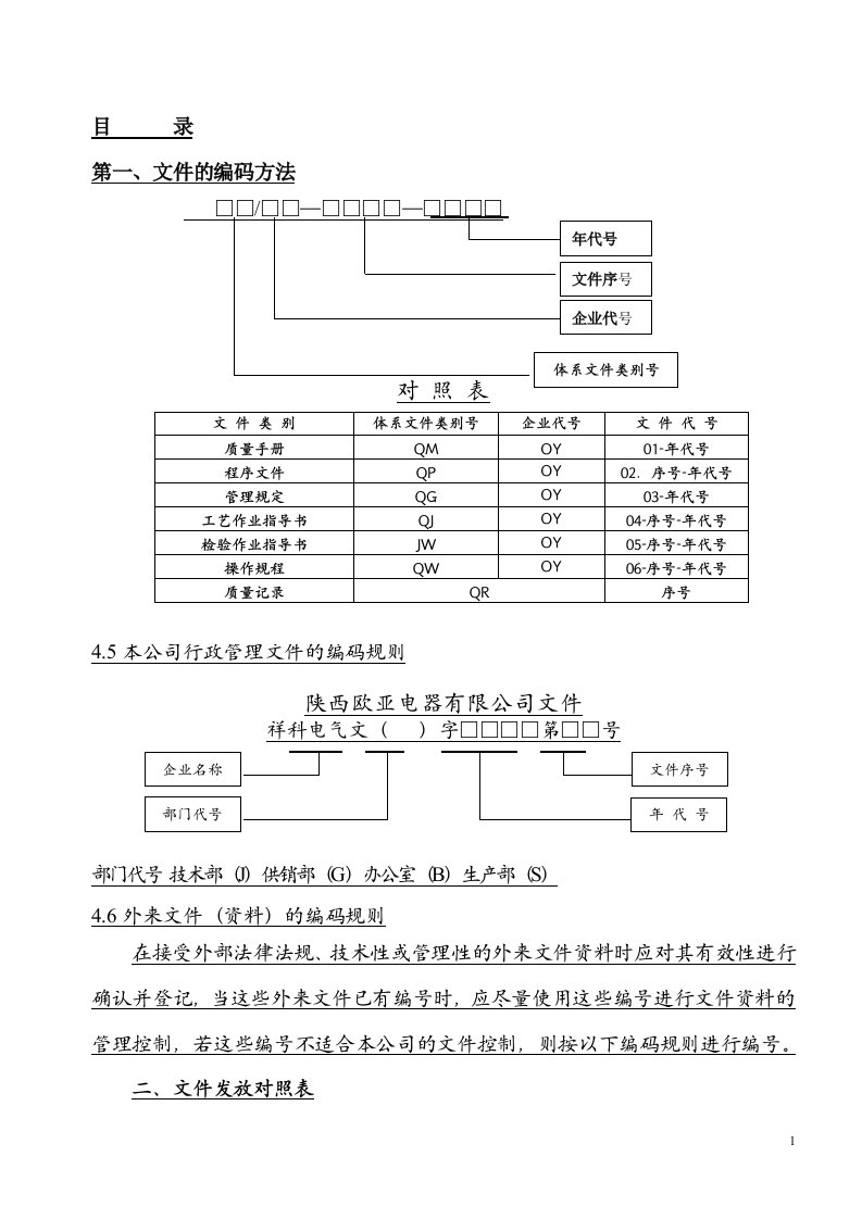 3C所需所有表格(新制作)