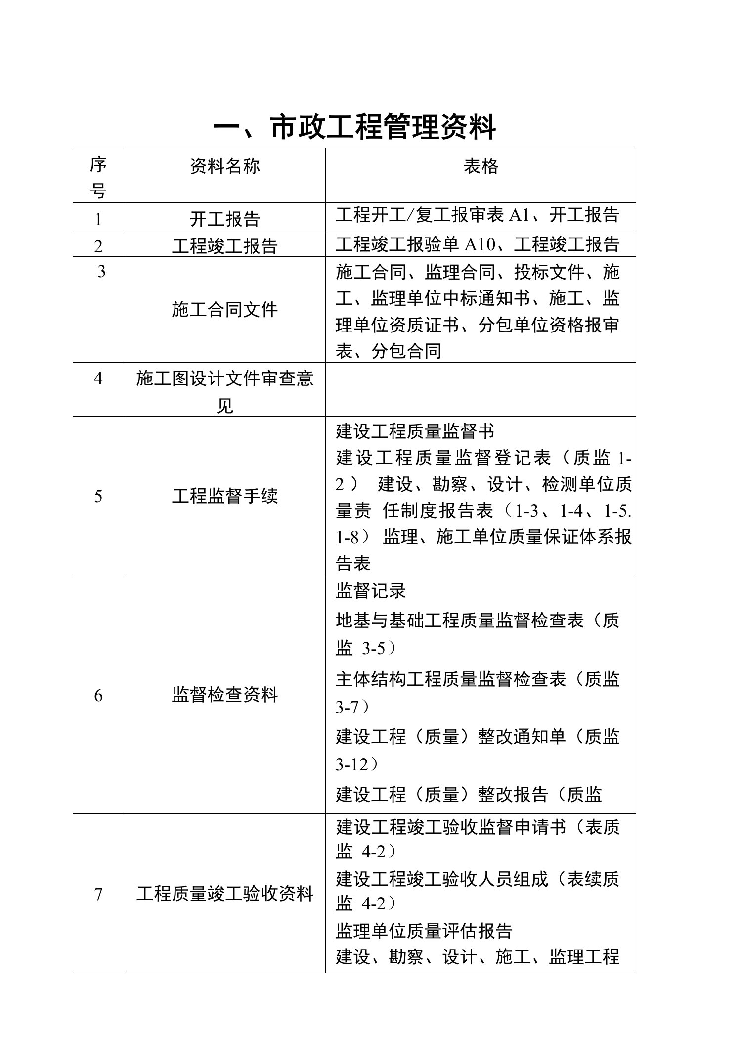 市政工程管理资料