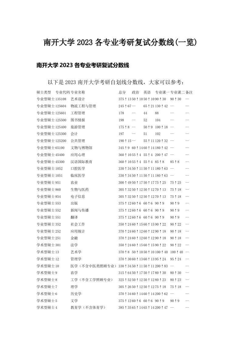 南开大学2023各专业考研复试分数线(一览)