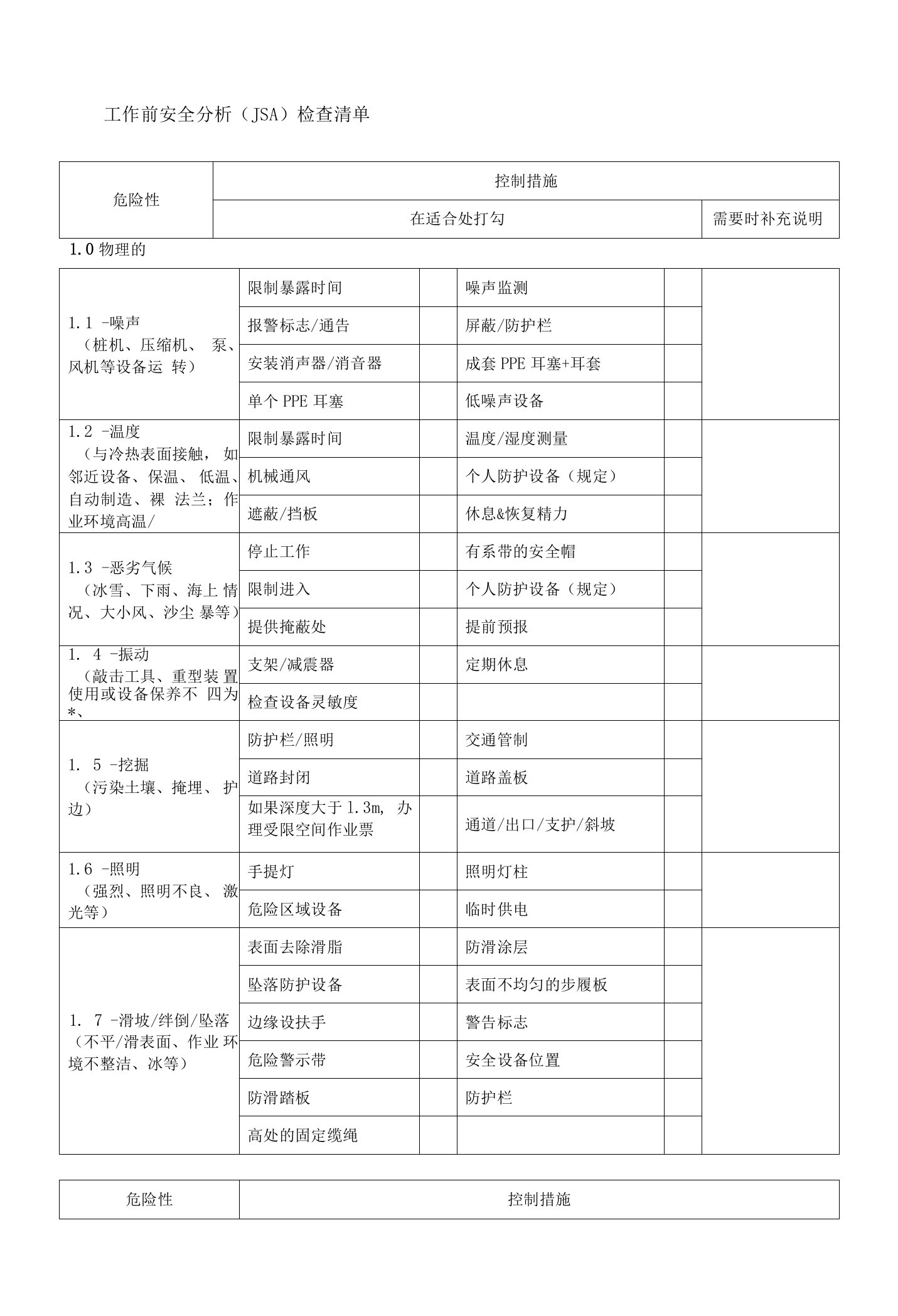 工作前安全分析（JSA）检查清单