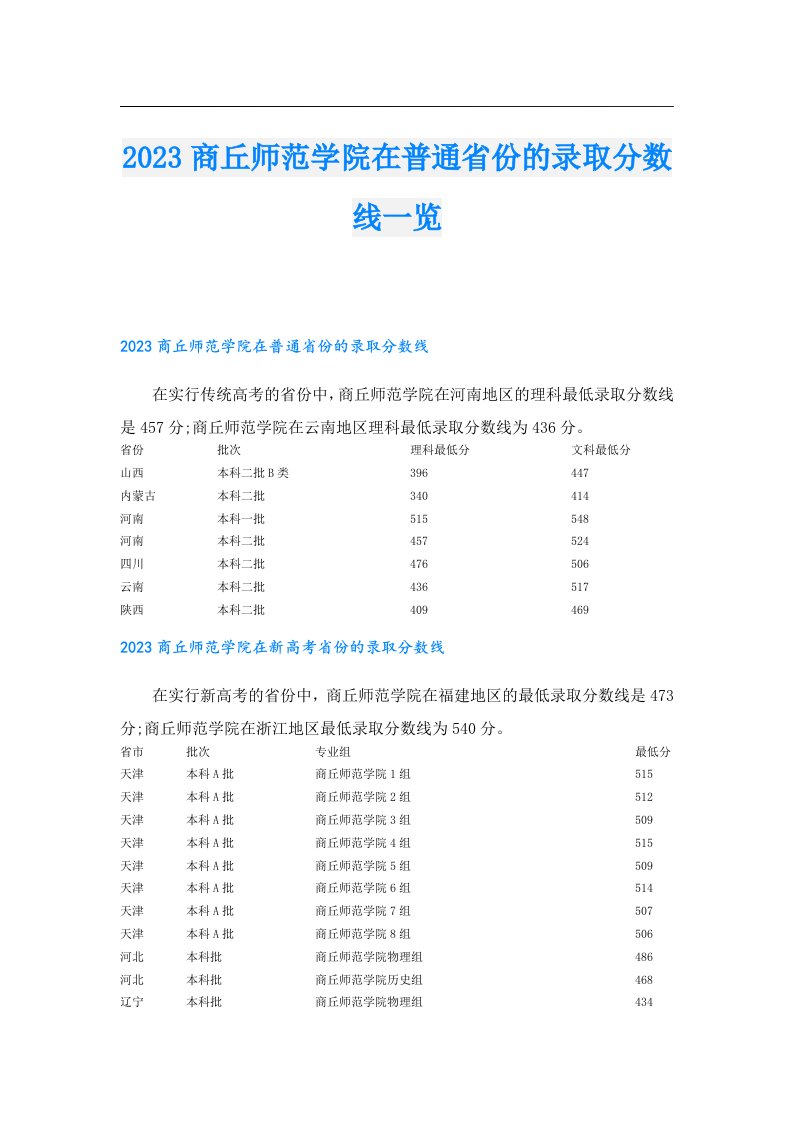 商丘师范学院在普通省份的录取分数线一览