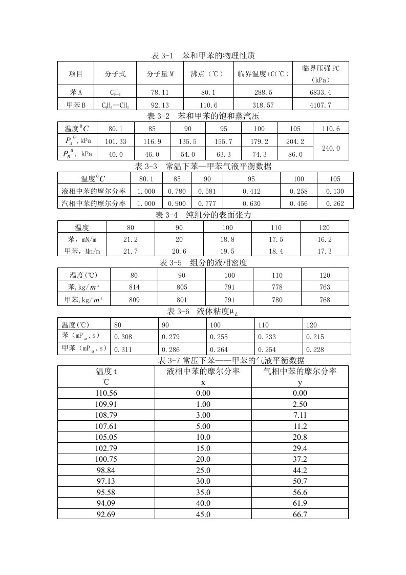 苯和甲苯得物性参数