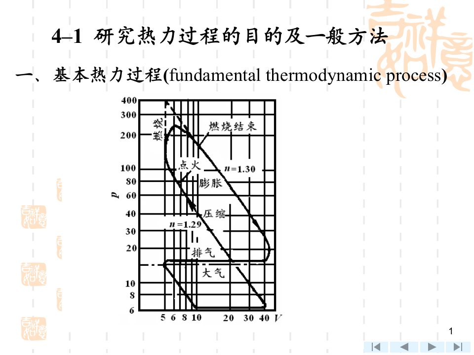 工程热力学第4章工程热力学沈维道童钧耕主编第四版ppt课件