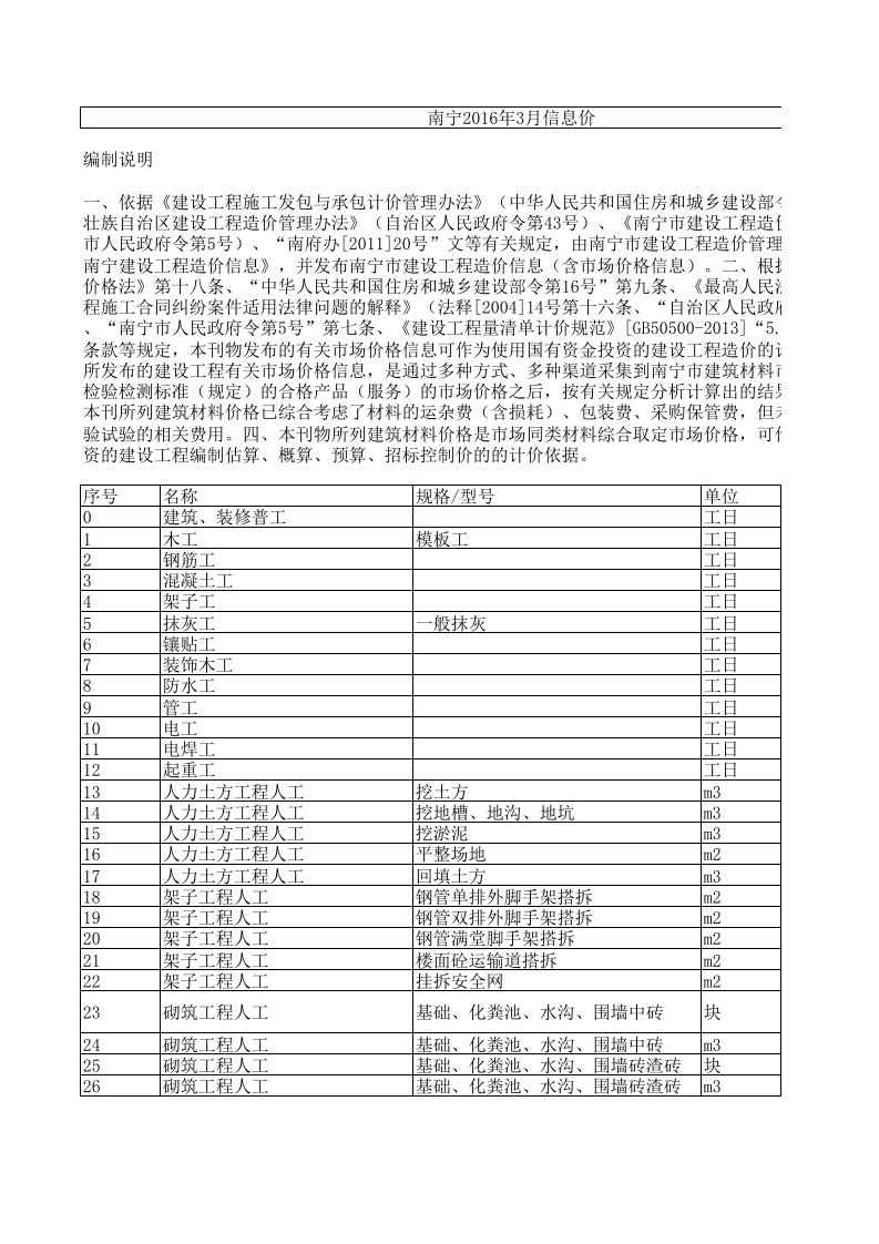 南宁2016年3月建设工程材料信息价