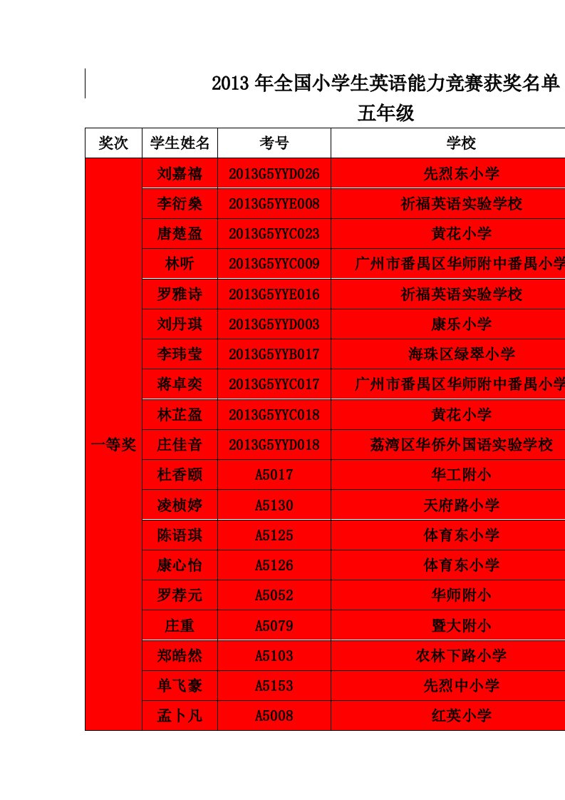 2013年全国小学生英语能力竞赛获奖名单