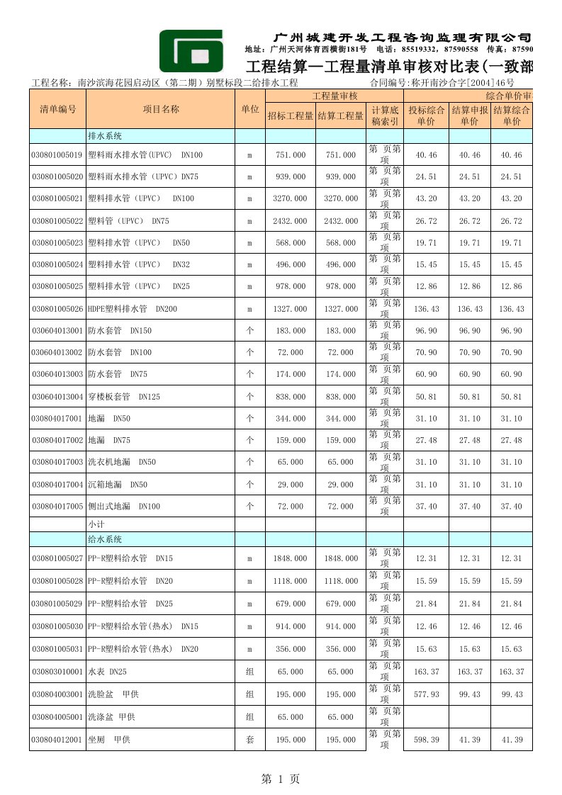 表格模板-工程量清单审核对比表一致部分