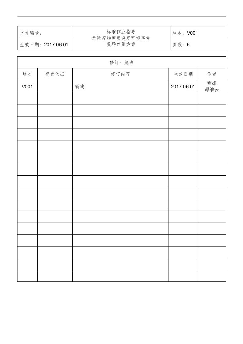 应1.5危险固废库房危废突发环境事件现场处置方案