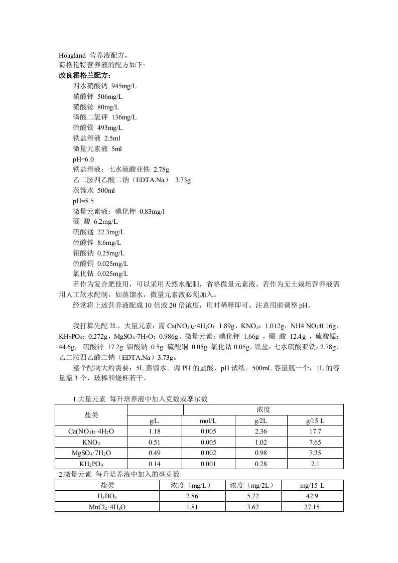 Hoagland营养液配方试验总结