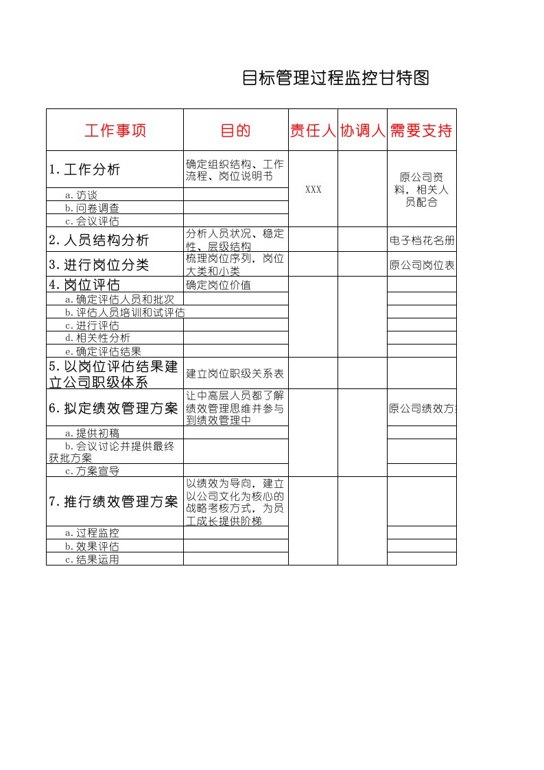 物业经营文档-绩效管理甘特图